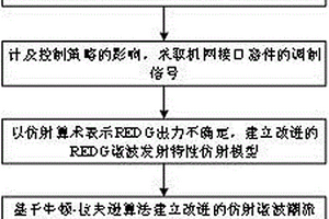 計及新能源發電控制策略的改進仿射諧波潮流方法
