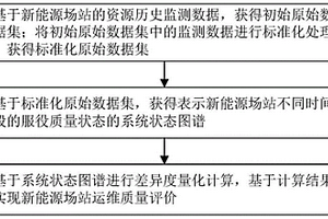 新能源場站運維質量評價方法、系統、設備及介質