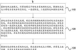 高比例新能源電力系統阻尼優化方法、裝置及設備
