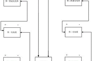 新能源循環充電電源組