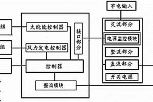 風光互補供電智能泄荷系統