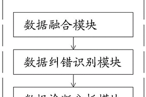 電源機組數據融合、糾錯和分析的系統及方法
