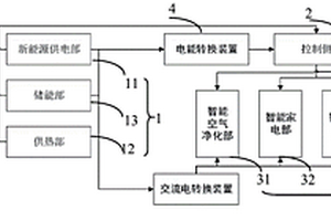 家庭儲能分配系統及分配方法
