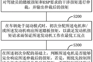 車輛的干涉扭矩控制方法、裝置、控制器及存儲介質