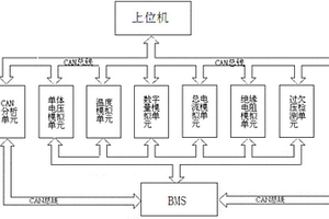 BMS的驗證監控系統及其方法