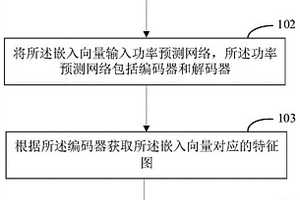 基于卷積transformer架構的風功率預測方法、系統及設備