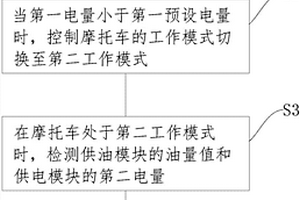 混動摩托車控制方法、裝置及存儲介質