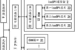 多路isoSPI轉CAN通信設備
