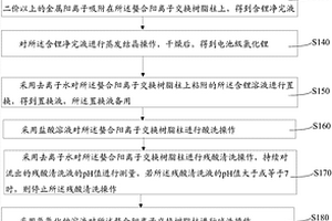 電池級氯化鋰深度除雜方法