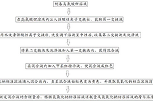 高氯酸鋰純度的檢測方法