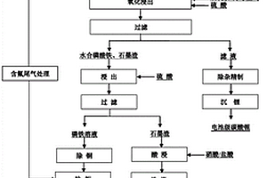 廢舊磷酸鐵鋰電池資源化的處理方法