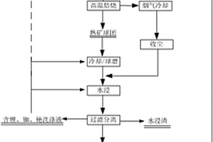 鐵鋰云母礦中鋰、銣和銫的提取方法