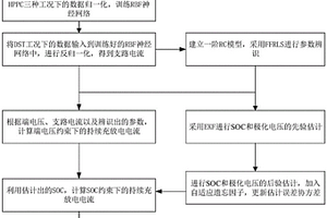 并聯電池組支路電流、荷電狀態和功率狀態的聯合估計方法