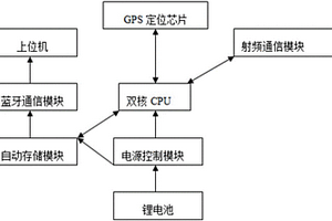 采用射頻通信的標簽掃描器