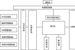 便攜式水質在線監測系統