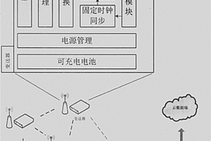 適用于高壓開關柜局部放電在線監測的信號變送器