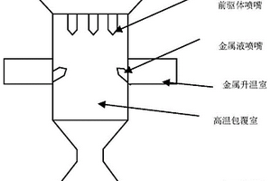 熔融金屬包覆型的三元前驅體及其制備方法