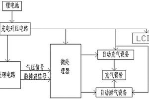 一體式智能耐受訓練臂帶及其物聯網應用