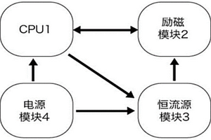 低電壓可調勵磁電流的電磁流量計轉換器