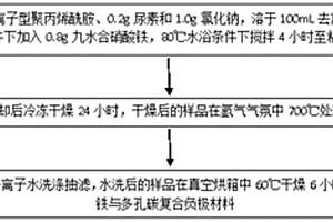 新型氮化鐵與多孔碳復合負極材料的制備方法