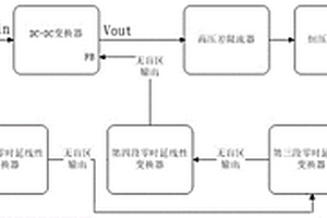 基于四段線性零時延無盲區變換器的高效控制系統