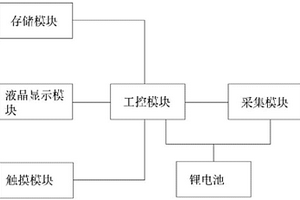 平板式數據采集與分析儀