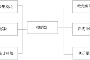 藍牙電池分機檢測系統