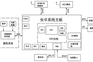 基于安卓系統的無人機遙控器