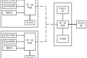 基于無線通信的鐵路軌道監控系統