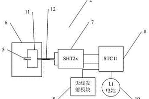 避雷器本體內部溫濕度監測裝置