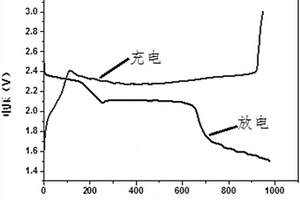 自組裝聚酰亞胺多孔材料、制備方法及其在鋰硫電池的應用