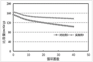磷酸鐵鋰正極材料及其制備方法和應用
