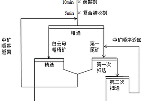 復合捕收劑、低鐵鋰輝石精礦及其制備方法