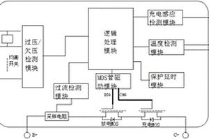 鋰電池充電系統