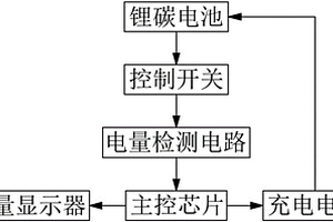 微電腦控制智能手機鋰、碳電池