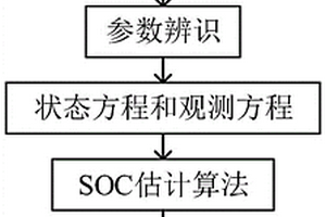 基于自適應無跡卡爾曼濾波的鋰電池荷電狀態估計方法