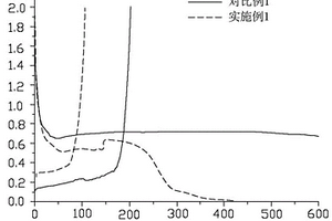 添加劑、電解質溶液及鋰離子電池