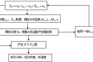 新的鋰離子動力電池剩余壽命預測方法