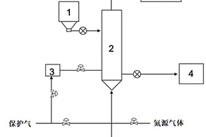 TiN/C包覆正硅酸鋰氚增殖劑及其制備方法與制備裝置系統