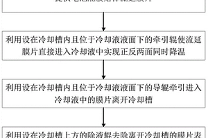 鋰電池隔膜鑄片冷卻方法、系統及其應用