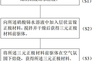三元正極材料及其制備方法、鋰離子電池