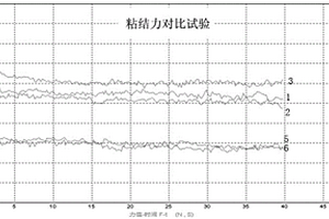 鋰離子電池用水性粘結劑、正極漿料及其制備方法