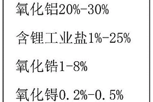 電熱陶瓷材料的配方、電熱陶瓷胚體的制備方法和發熱件
