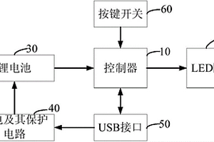 帶USB接口的LED電子胸牌及其實現方法