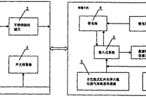 六氟化硫氣體紅外定量檢漏儀