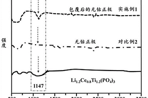無鈷正極材料及其制備方法和應用