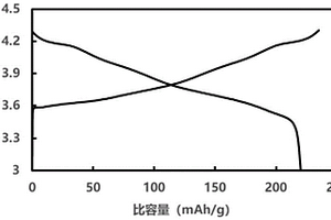 四元多晶正極材料、其制備方法和用途