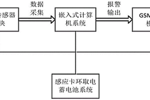 多傳感器數據融合的輸電線路走廊煙火識別系統及方法