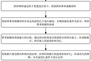 使用聚苯硫醚生產的電池隔膜及方法