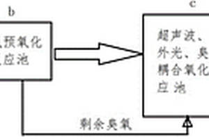 聲、光、臭氧耦合處理有機廢水的裝置及其方法